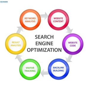 Deals with techniques for SEO