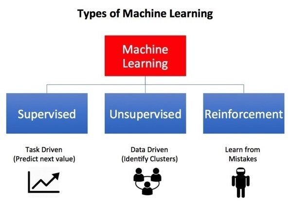 AI and Machine Learning - ReadWrite.in